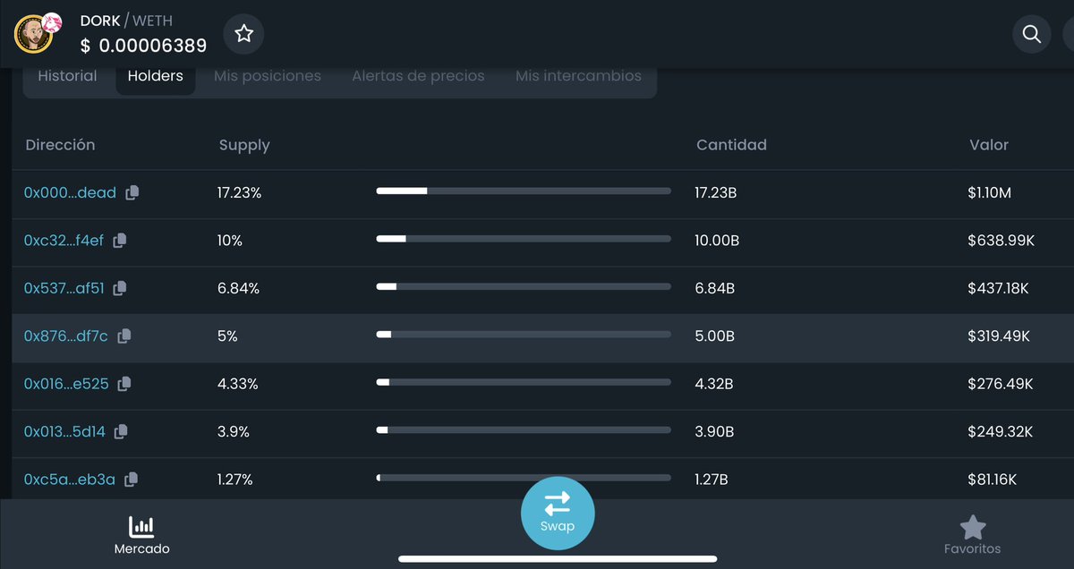 <a href="/hiddengem10000x/">RiceGrain</a> <a href="/wannacig/">wannacig</a> DEV just confirmed me that we actually burned a fucking $1M worth of $DORK, and we are planning to do more. 

This shit is going to $20M today and you can’t do nothing to stop it. God is with us. By His will, this shit will end up in a 100M$ MC sooner.