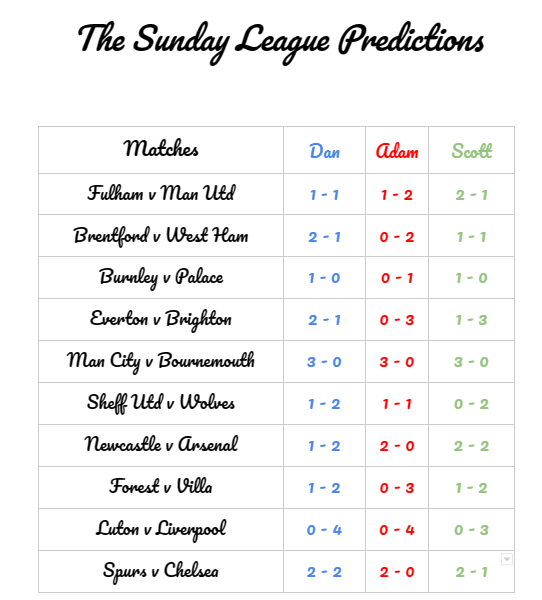 tslpodcast4's tweet photo. ⚽️ TSLP Prem Predictions ⚽️

And their live!  Who's winning this week?  

Download and listen now!

#AFC #AFCB #UTV #BURNLEYFC #BRENTFORDFC #BHAFC #CHELSEA #CPFC #COYB #NFFC #FFC #LFC #LTFC #MCFC #MUFC #NUFC #SUFC #THFC #WHFC #WWFC #FPL #FPLCommunity https://t.co/RTBNiARVcP