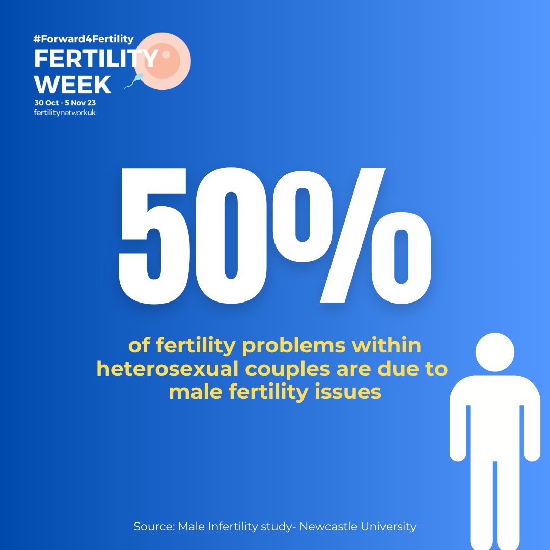#HIMFertility #Day5
Men account for around half of all infertility problem.
Visit our website to learn more about male fertility 👇
fertilitynetworkuk.org/himfertility/
💛We also have a UK Facebook Page
facebook.com/HIMfertility
#NFAW #FAW #MaleFactor #MaleHealth #MaleSupport #infertility #FNUK