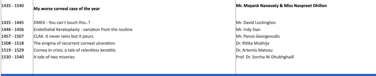 It was a great session on the worst corneal case of the year at <a href="/UKISCRS/">UKISCRS</a>! Thanks to my co-moderators Navpreet Dhillon and Johnson Yan Ning Neo and to all the presenters David Lockington; Indy Sian; Panagiotis Georgoudis; <a href="/dr_ritika_eye/">Ritika Mukhija</a>; Artemis Matsou; Sorcha Ní Dhubhghaill!