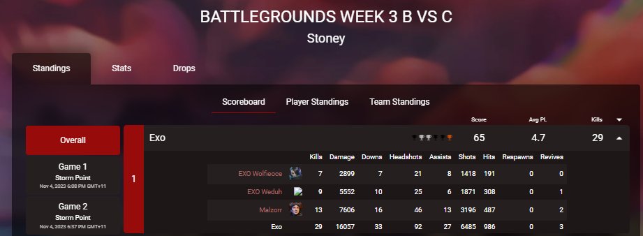 First time winning a scrim/tourney day, is a good feeling 🥳 w/ <a href="/WolfieOCE/">Wolfieoce</a> &amp; Malzor
