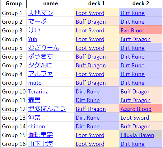 Zhiff on X: JCG Shadowverse OPEN 19-07-2023 decklist summary