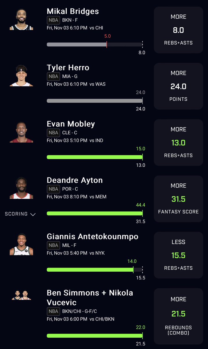 ProPcks's tweet image. CASH Fav +2👇🏽👇🏽
Evan Mobley (Over 13.0 R/A)✅
Deandre Ayton (Over 31.5 fantasy)✅
MIKAL Bitches on temporary ban 

Follow for more daily picks… 
#PrizePick #PrizePicks #NBA     #NHL #NFL     #MLB #WNBA      #CSGO #GamblingTwitter #esports