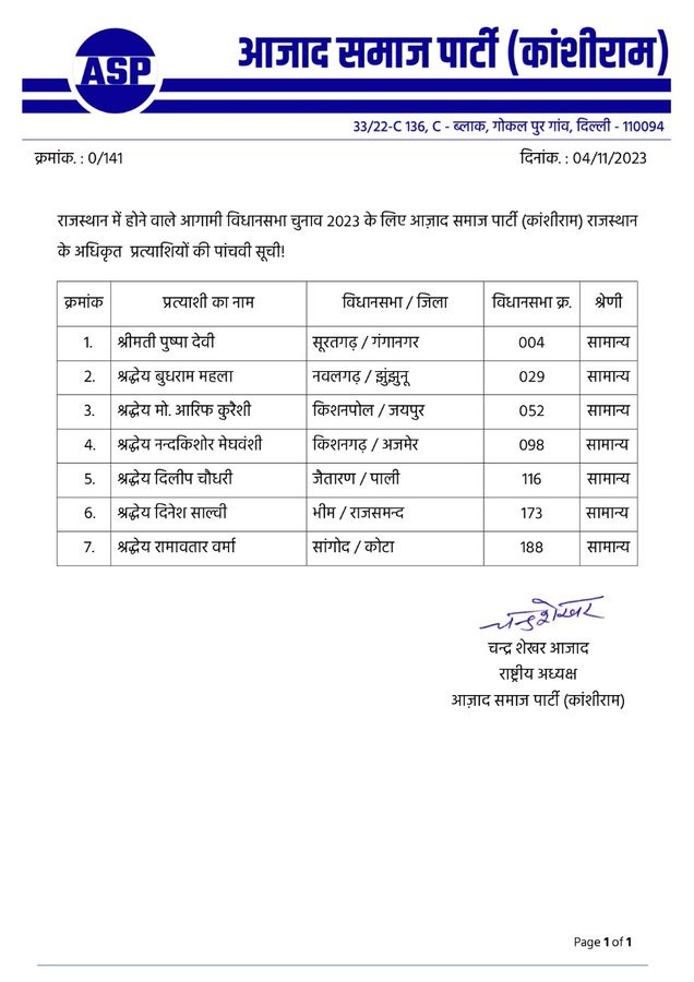ASP की 7 नामों की एक और लिस्ट जारी 
#ASP #RajasthanElections2023 #ASPParty