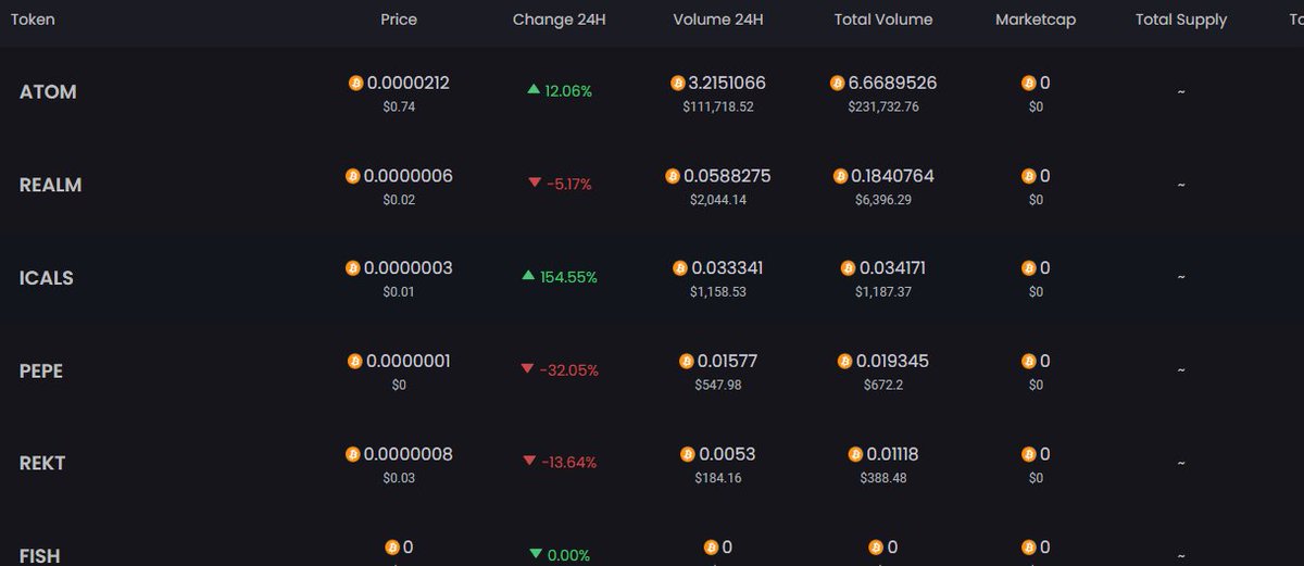 atomicalsmarket's tweet photo. When Indexer was Down, we have worked in new Feature for Market that will help you to use market in better way 🔥🔥

Going live today https://t.co/S2bE2A2UbQ