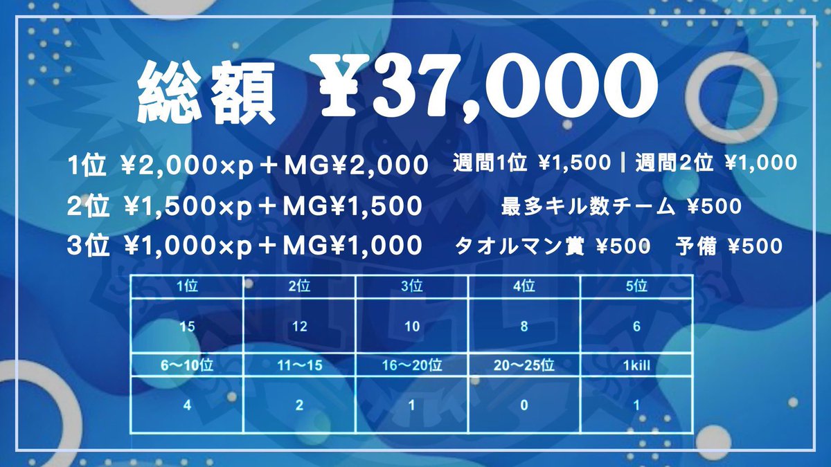 taoruman_ch2's tweet photo. 11月度-ICL-
〜Invisidle Champion League〜

day1

賞金総額 37000

22:00～生放送
配信はここ↓
https://t.co/QHfANtyyHI

実況  タオルマン
アシ バドガー
でお送りします

11月のICL開幕！！
25チームでスタート！
1強を崩していけるか！！
ぜひ見に来て推しチームの応援お待ちしてます✨

#ICL https://t.co/g1hTH7CDyi