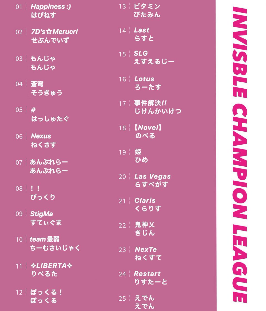 taoruman_ch2's tweet photo. 11月度-ICL-
〜Invisidle Champion League〜

day1

賞金総額 37000

22:00～生放送
配信はここ↓
https://t.co/QHfANtyyHI

実況  タオルマン
アシ バドガー
でお送りします

11月のICL開幕！！
25チームでスタート！
1強を崩していけるか！！
ぜひ見に来て推しチームの応援お待ちしてます✨

#ICL https://t.co/g1hTH7CDyi