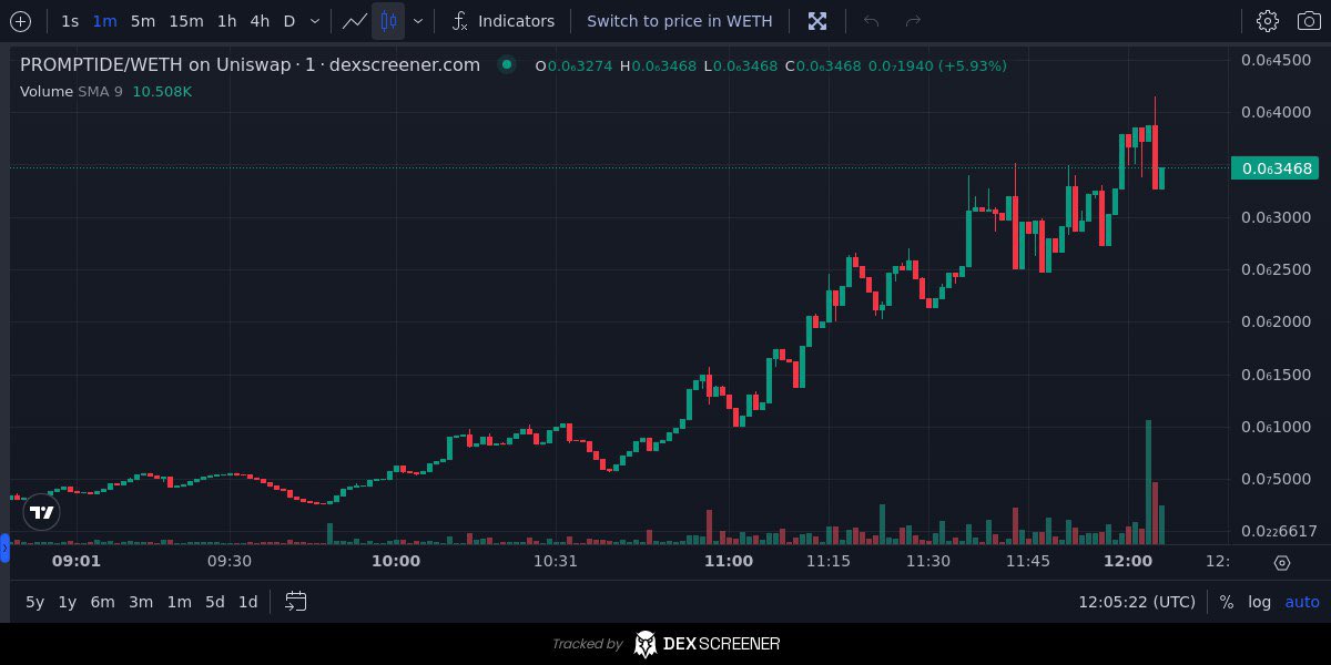 Wmafia6's tweet photo. 10X Here https://t.co/XBy9t5bGd6