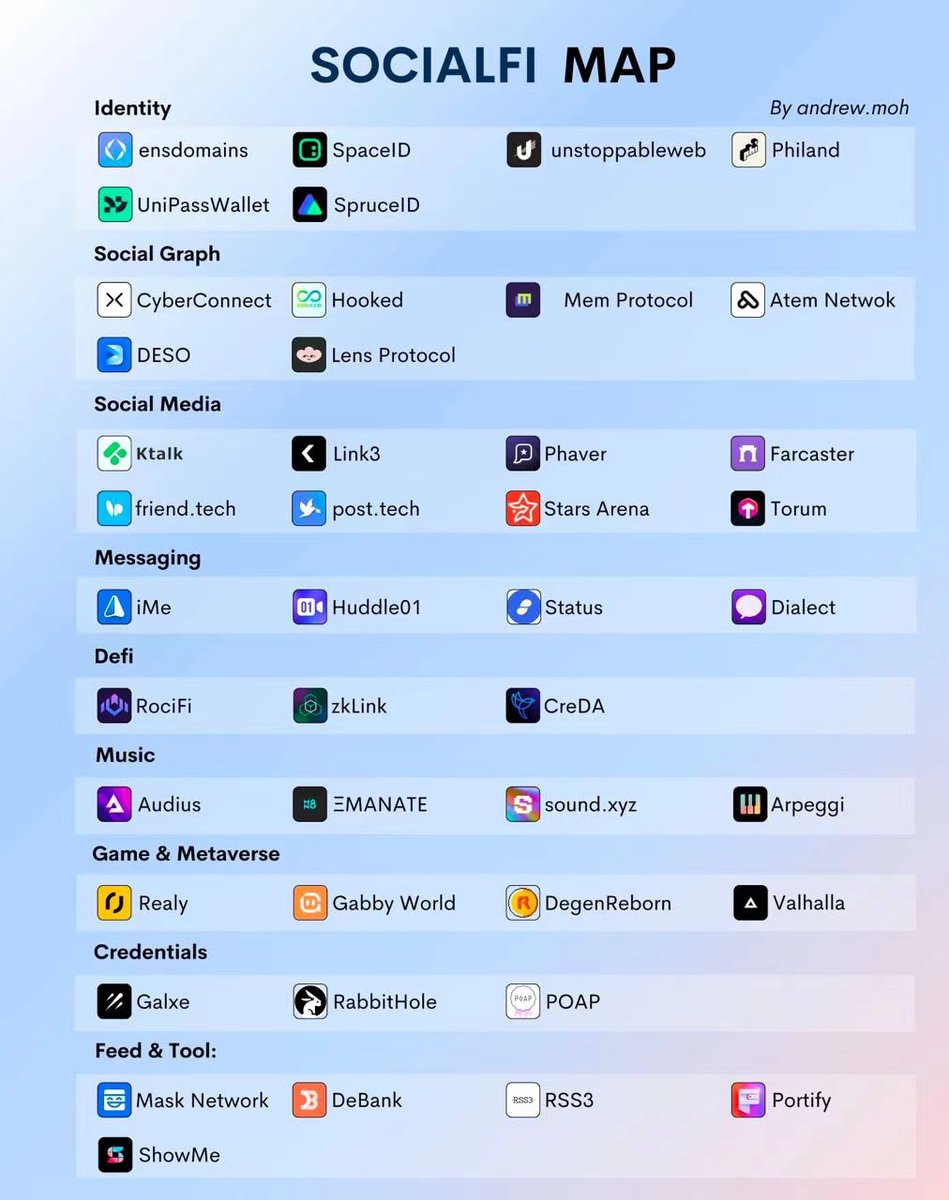 追风Lab .eth🌿 tweet media