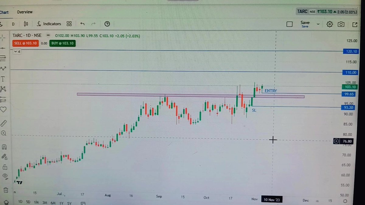 kashifNaqvi01's tweet photo. #BREAKOUTSTOCKS #BreakoutStock 
#stockstowatch #StocksInFocus #stockspick #StocksToBuy #stockstotrack 

1). ENDURANCE
2).TARC
3).OLECTRA
4).JP POWER

Let us know your pick https://t.co/SNLEVPQ3k4