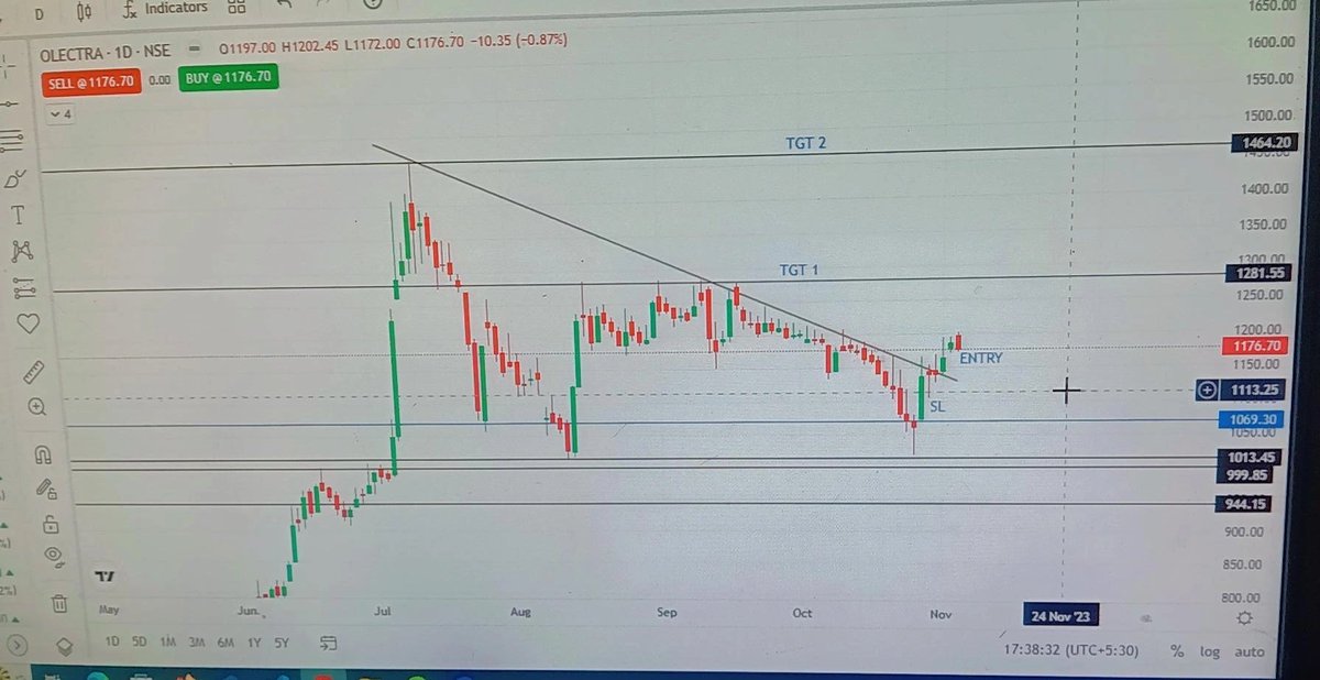 kashifNaqvi01's tweet photo. #BREAKOUTSTOCKS #BreakoutStock 
#stockstowatch #StocksInFocus #stockspick #StocksToBuy #stockstotrack 

1). ENDURANCE
2).TARC
3).OLECTRA
4).JP POWER

Let us know your pick https://t.co/SNLEVPQ3k4