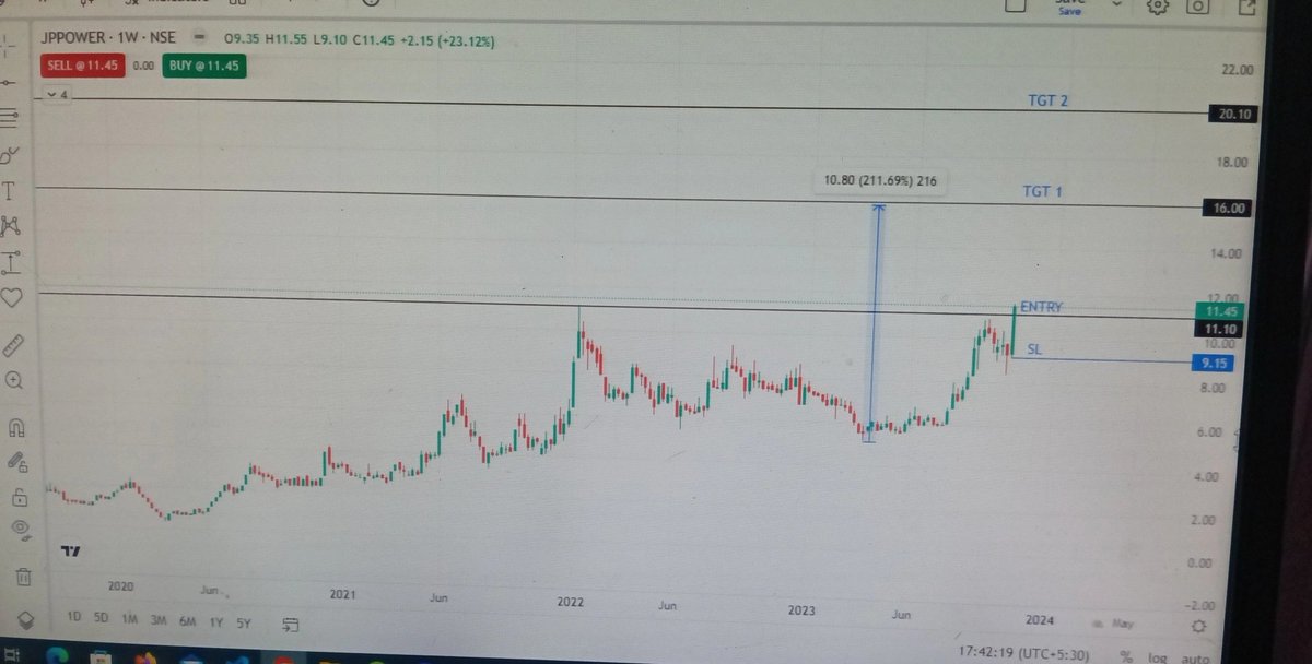 kashifNaqvi01's tweet photo. #BREAKOUTSTOCKS #BreakoutStock 
#stockstowatch #StocksInFocus #stockspick #StocksToBuy #stockstotrack 

1). ENDURANCE
2).TARC
3).OLECTRA
4).JP POWER

Let us know your pick https://t.co/SNLEVPQ3k4