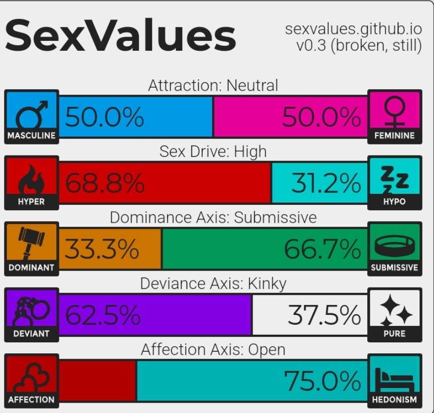 instinctangel's tweet photo. I think I'm more male leaning attraction wise but we move yep https://t.co/tMlbRRDMJ6
