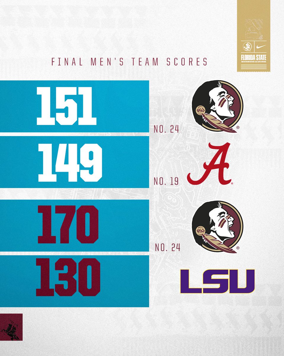 FSU Swimming/Diving tweet media