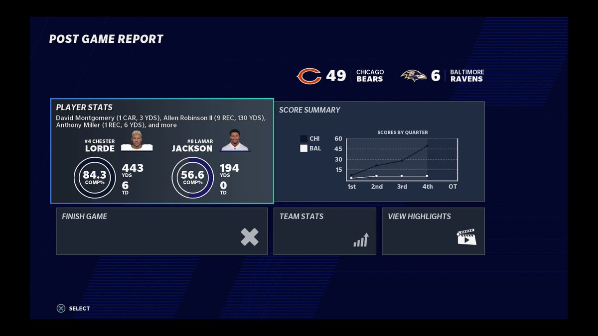 LiberalGamer's tweet image. G2 Season 2 Lorde