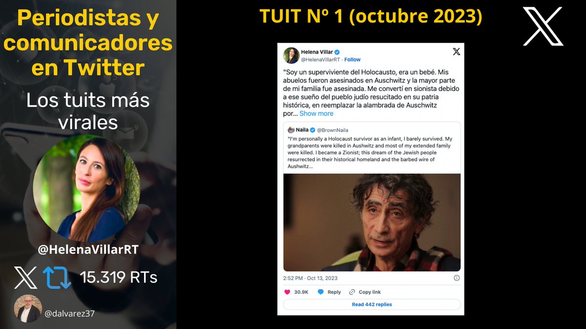 📌 El tuit más viral de octubre 2023 fue este de @HelenaVillarRT 👇

x.com/HelenaVillarRT…

Aquí tenéis los 5.000 tuits más virales de los 419 periodistas y comunicadores durante el mes de octubre 👇

bit.ly/Tuits_Periodis…
