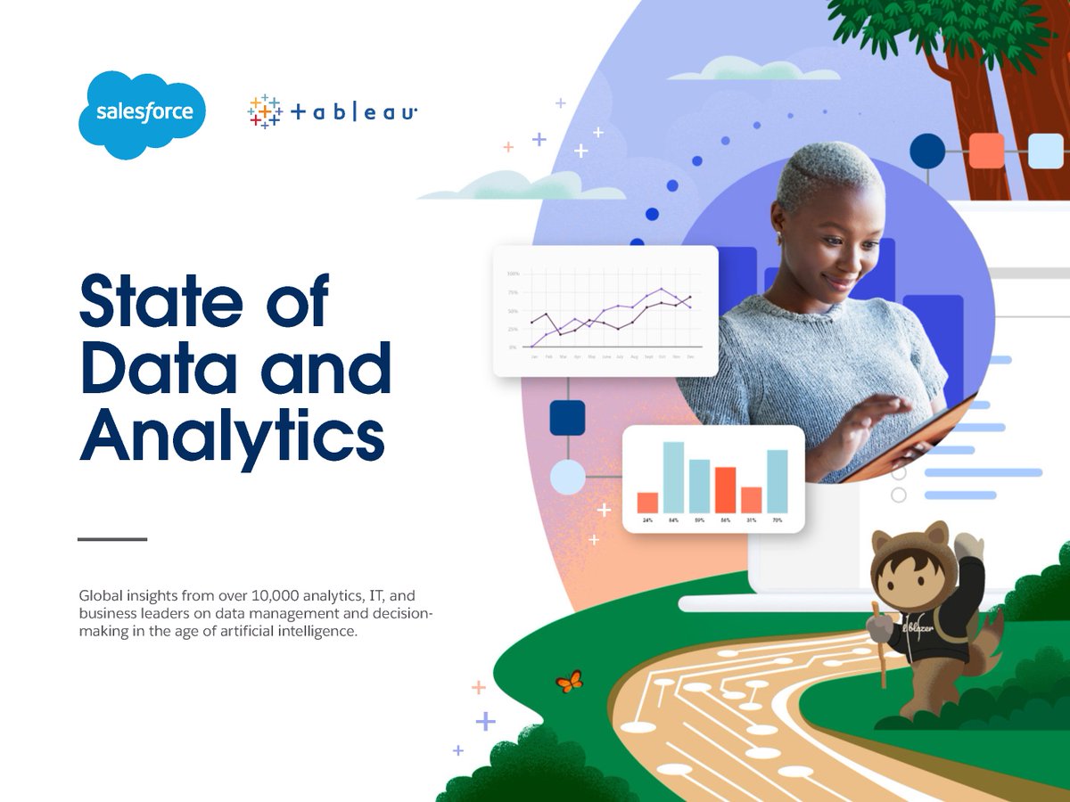 tableau's tweet photo. As AI advances, trusted data and security concerns grow among analytics, business, and IT leaders. 

@SalesforceNews shares insights from the #StateOfData and Analytics report on how leaders are navigating these challenges: https://t.co/Y9G5OOJTb3 https://t.co/rI2MDEntkQ