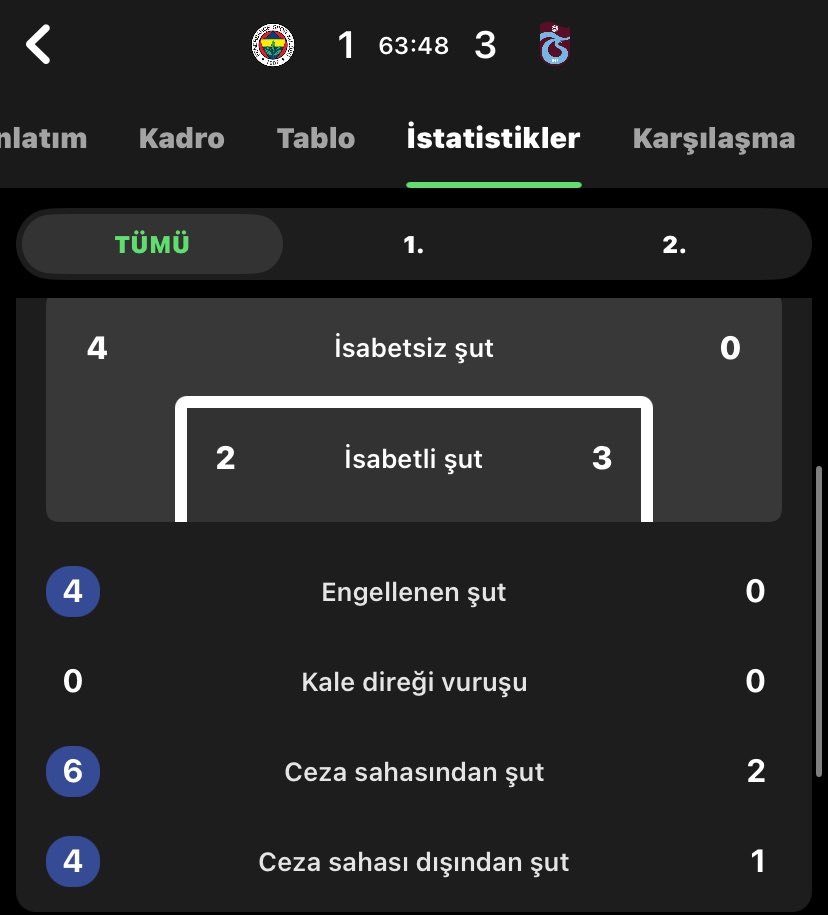 Üç şutun üçüde gol sakat stoperlerin ve fredin etkisi bu