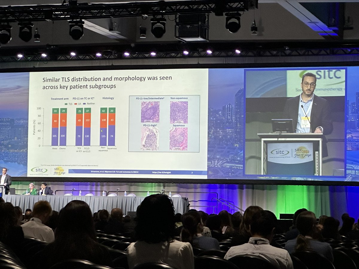 BernardAFox's tweet photo. 💥 #TLS HAVE IMPACT! Dr Minu Srivastava @genentech @Roche  reviewed #TLS &amp; RR in #NSCLC #Impower110 TLS+ improved PFS &amp; OS/N.B. It is a Retrospective analysis/BUT IMPRESSIVE! #SITC2023 #cancer #immunotherapy #biomarkers #PDL1 https://t.co/WWhwfXWVd2
