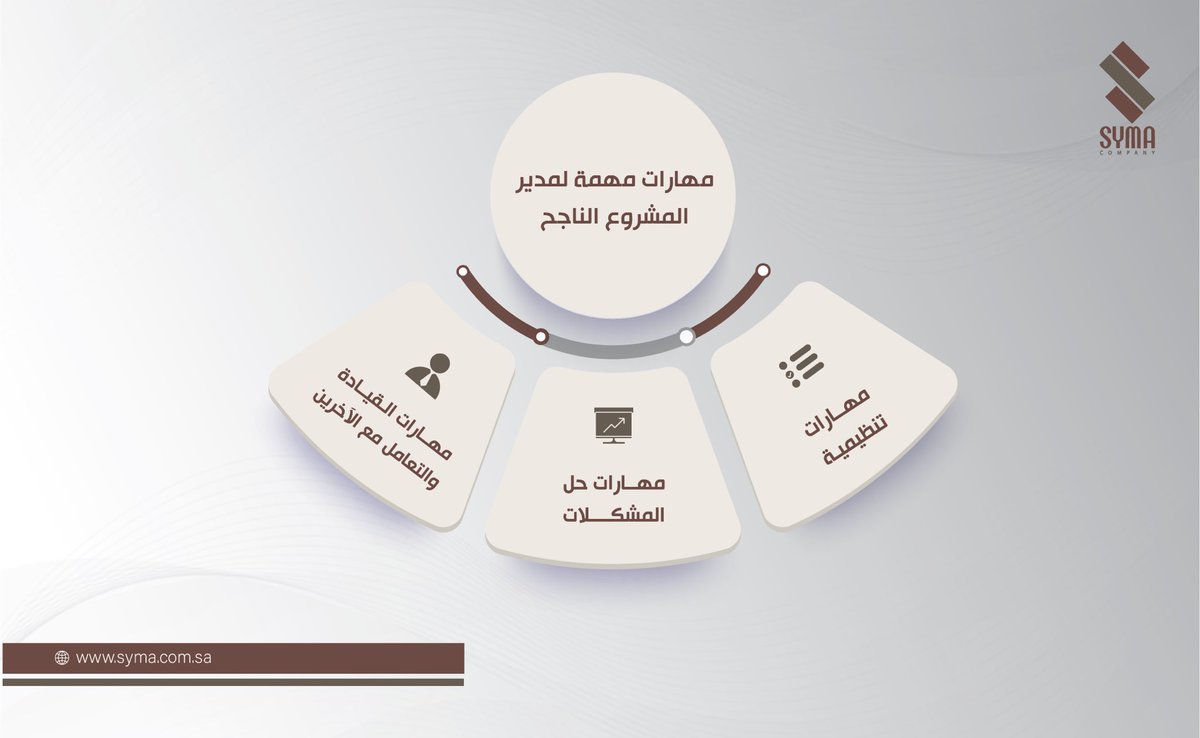 syma_co's tweet photo. في #اليوم_العالمي_لإدارة_المشاريع نقدم لكم المهارات المهمة لمدير المشروع الناجح

#سيما #مشروع #مدير #مهارات https://t.co/ZdYyX429Ze
