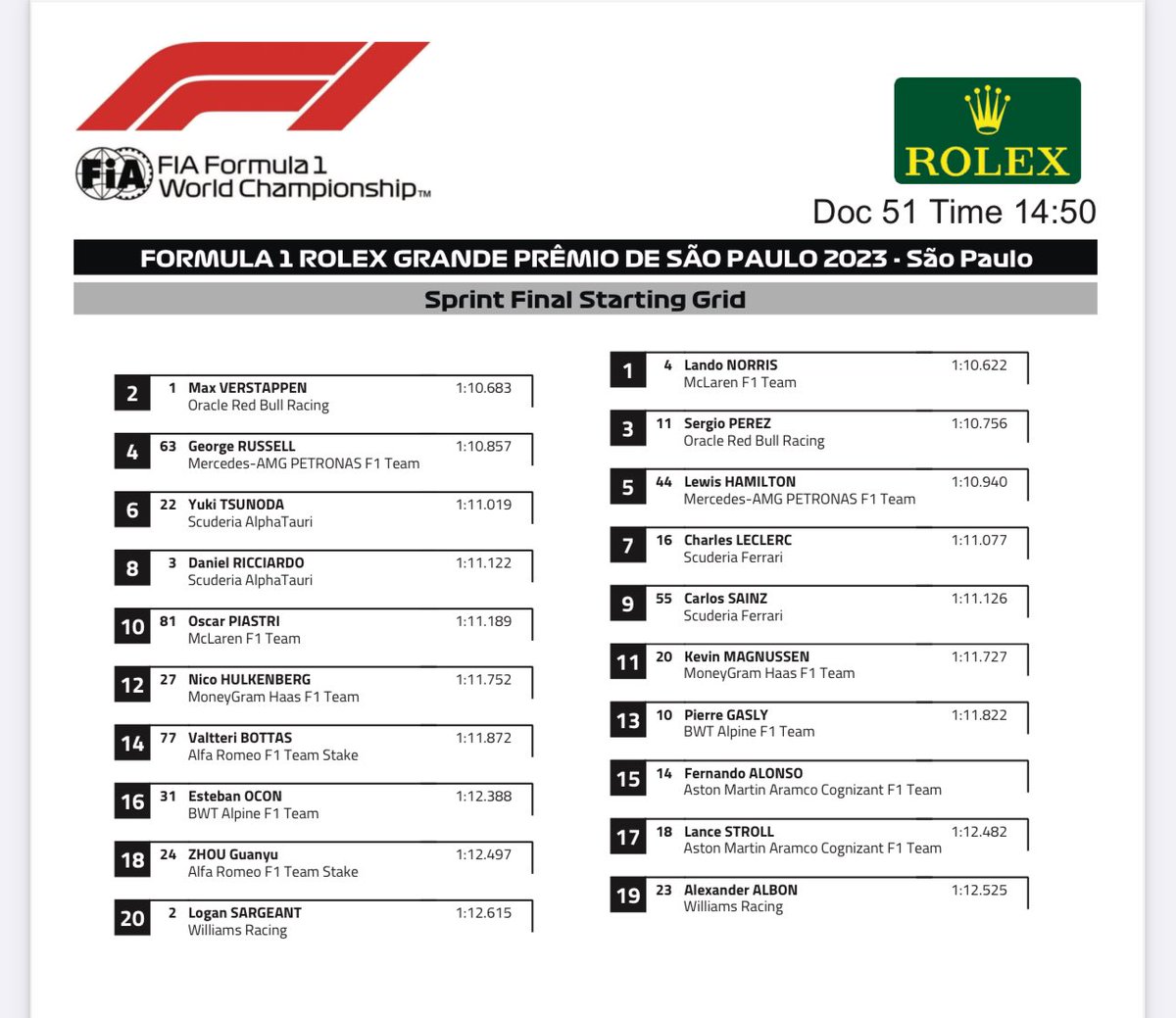 ¿Listos para la sprint? #BrazilGP