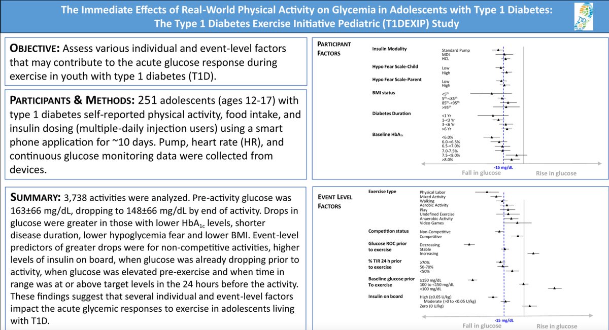 MCRiddell1's tweet image. Guess which form of #physical #activity #exercise promotes the largest #glucose drop in #adolescents with #T1D? Check out the #T1DEXi peds study from @JaebCenter supported by the incredible @HelmsleyTrust See the data-rich publication in @ADA_DiabetesPro @DiabetesCareADA