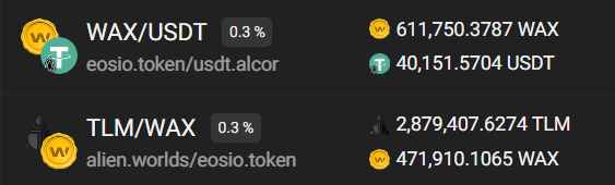alcorexchange's tweet photo. Since Alcor Farms' release, over 80,000 USDT has been bridged from EOS to WAX!

USDT has become the third most traded token in the WAX blockchain 🔥

@EOSnFoundation Wanna join the fun? https://t.co/hNtH7c5BQo