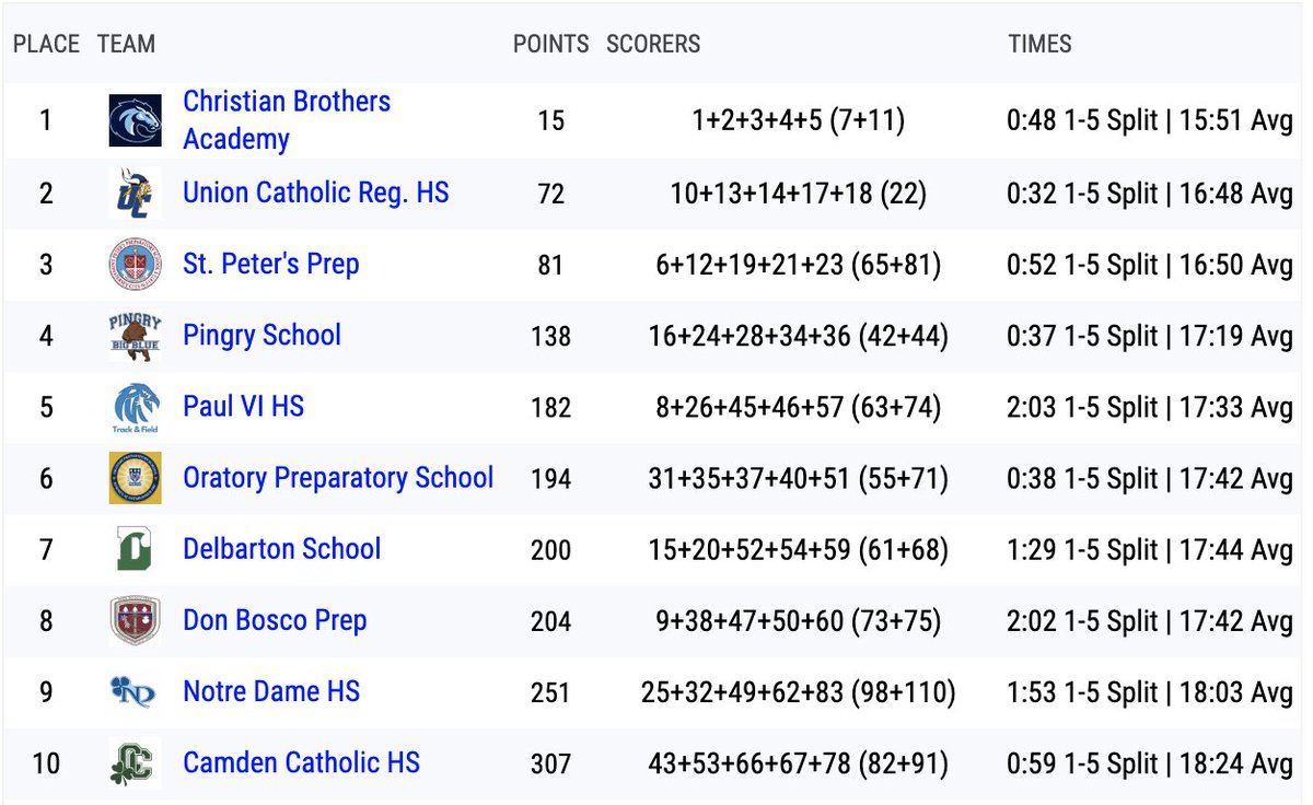 njmilesplit tweet picture