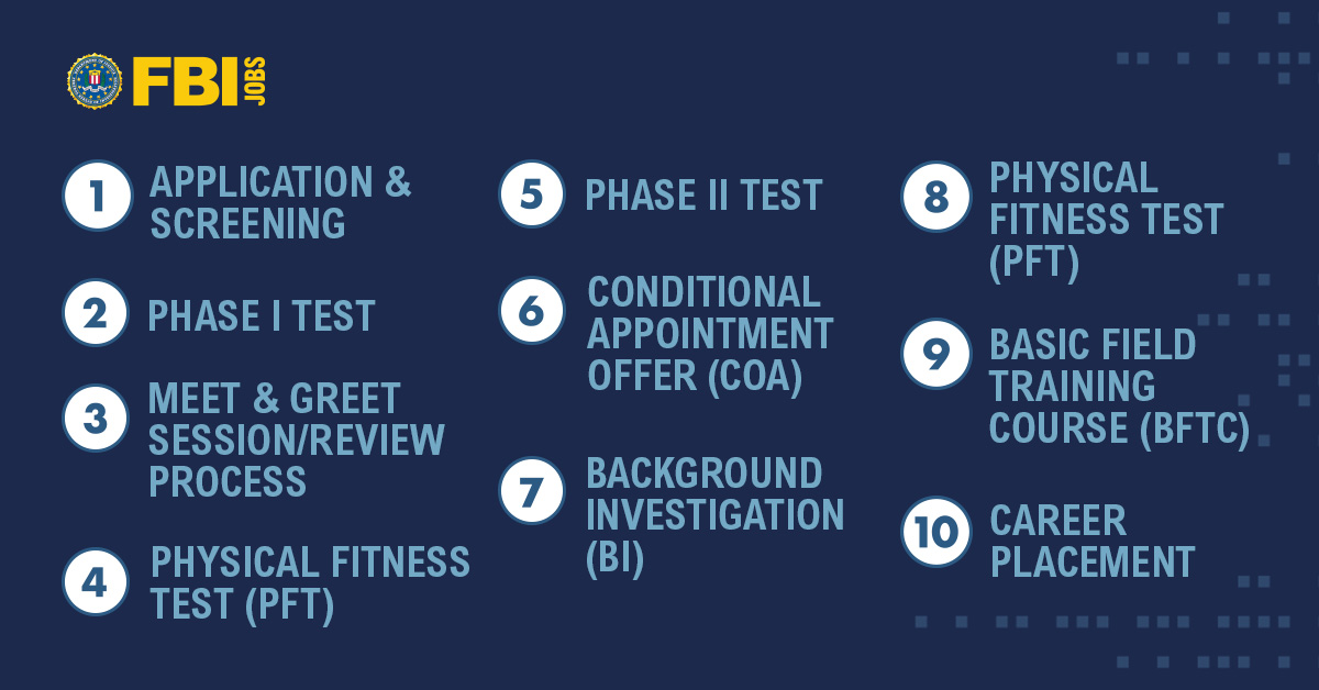 FBIJobs's tweet image. #DYK there are ten steps in the #SpecialAgent Selection Systems process? These steps cover every part of the agent application process including the physical #fitness test and the basic field training course. Learn more about these steps. #FBIJobs #FBI
ow.ly/uWw950Q3KI1