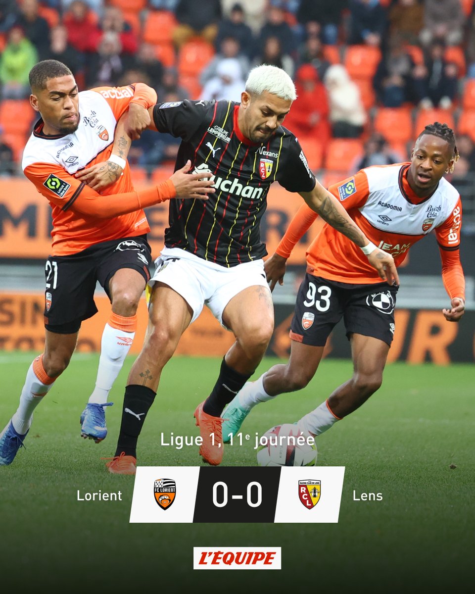 lequipe's tweet image. Incapable de marquer à Lorient, Lens n'a su obtenir mieux qu'un 0-0 dans le Morbihan. Avec ce résultat, le vice-champion de France est provisoirement 8e de la Ligue 1. ow.ly/VpXK50Q4fMQ #FCLRCL