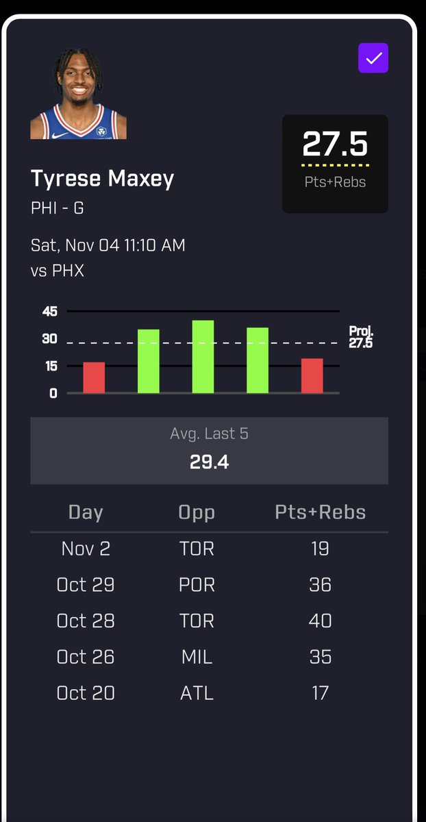 ProPcks's tweet image. Value Prop 🤝🏾
Birthday boy gon cash us today🥳 
Tyrese Maxey (over 27.5 P+R)
#PrizePicks | #PrizePicksNFL | #GamblingX | #NFL   #PropBets | #NFLTwitter   | #PlayerProps | #DFS