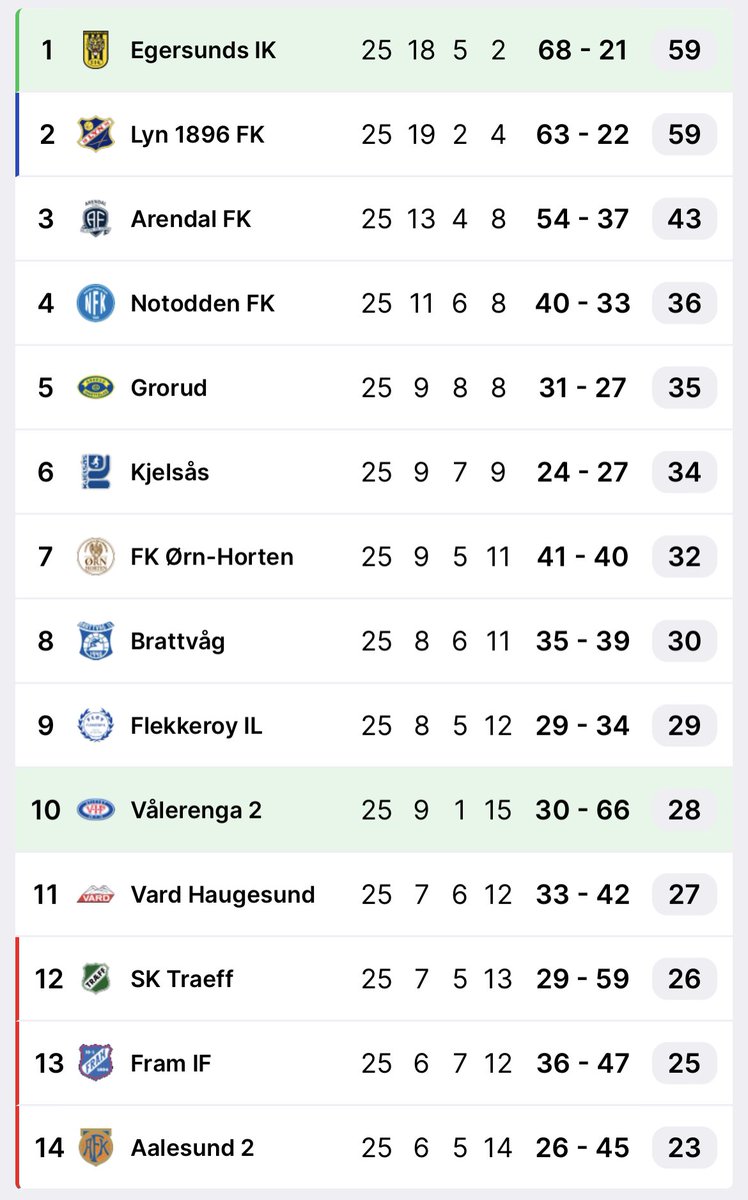 Noe sier meg Vålerenga ikke liker Lyn