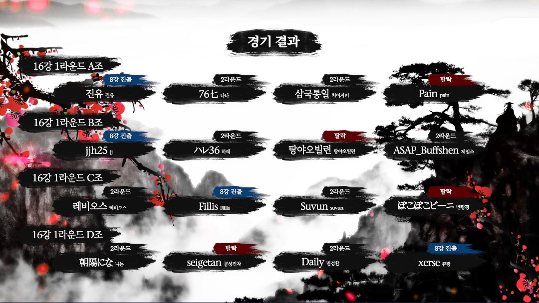KemfOfficial's tweet photo. 제2기현인전 16강 1라운드 결과를 알려드립니다.  

제2기현인전 16강 2라운드 및 최종진출전은 11. 05.(일) 19:00 에 방송될 예정입니다.  

많은 관심부탁드립니다.

#마작 #작혼 #KeMF #현인전 #마작대회 https://t.co/ydnwswZzPK