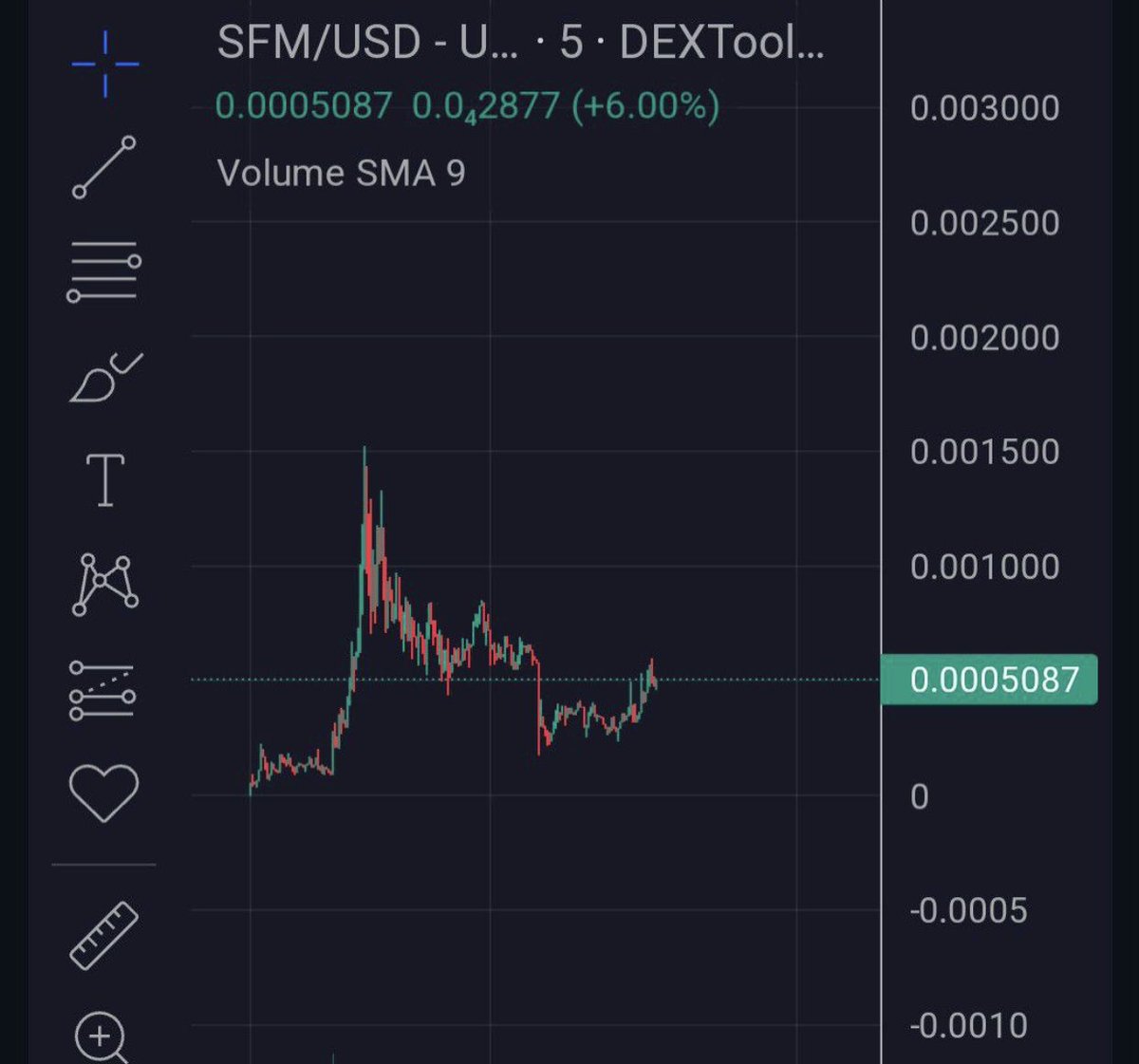 $SFM 2x - 500k 
#Dyor