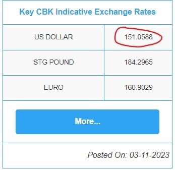 This week the depreciation of the shilling has ratcheted up. Sometime people ask why the CBK's indicative rate is lower than what banks are quoting. It should be noted that what CBK is quoting is more like a wholesale rate. So it is lower than the retail rate quoted by banks.