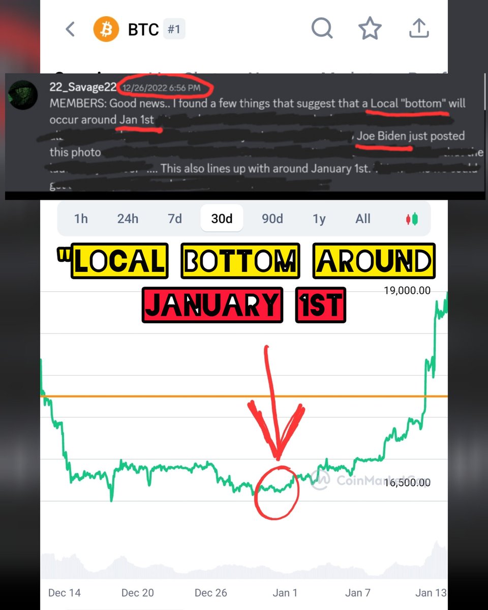 TheMatrixology's tweet photo. 2021: MY #1ST YEAR IN #CRYPTO
- #N0 Experience
- #N0 T.A.
- #N0 Charts
6 Months After Buying - I #Sold The #TOP Of My #Biggest Bag.
(2022 I Stayed Out)
How Many Times Have I #Shilled My #Discord? THAT ALONE SHOULD SPEAK VOLUMES.
#BullRun: #2 Is Coming..
#TheMatrixology #BTC https://t.co/3K9tgQAkXI
