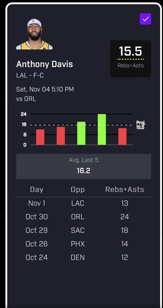 ProPcks's tweet image. Value Prop 🤝🏾
Anthony Davis (over R+A)
#PrizePicks | #PrizePicksNFL | #GamblingX | #NFL  | #NFLTwitter    | #PlayerProps | #DFS | #NBA
