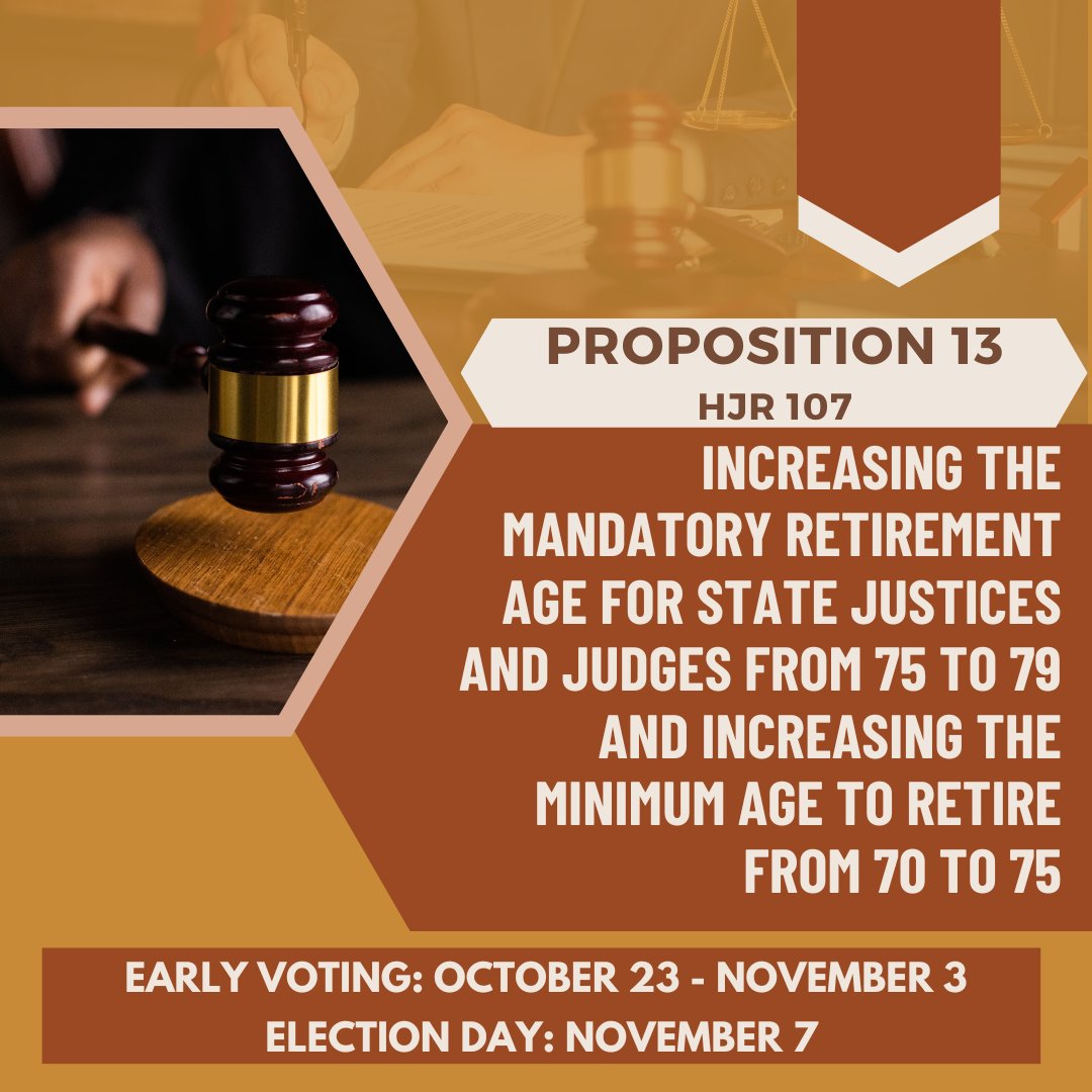 Life expectancy has increased since the mandatory ages of retirement for Texas state judges were set. Approval of #Prop13 would increase these age limits. 

#txlege