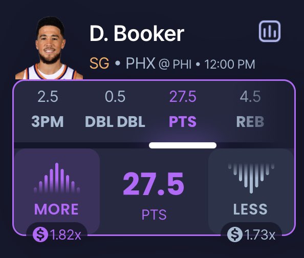 YayoStolePicks's tweet photo. Free twitter pick ❗️🔐🥳 #10 all time record 7-1-1 👨🏾🍳 chef is in the kitchen give me 50 likes if y’all riding with the NBA Guru 😈❤️🔥 #GambingTwitter #GamblingCommunity #Nba #Nfl #MLBLocks #Gafflelocks #CSGO2 if you ain’t tailing me & @Dee_rose901 then who tf you tailing ⁉️🐐 https://t.co/iRf1FspQRy