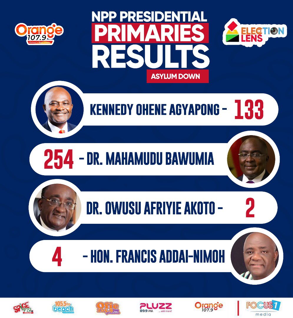 Election Lens 

#NPPDecides