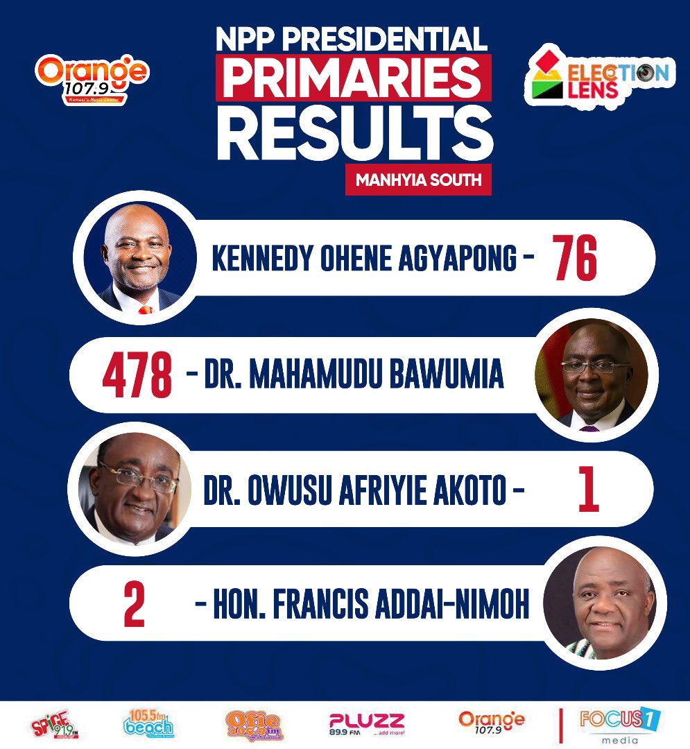 Election Lens 

#NPPDecides