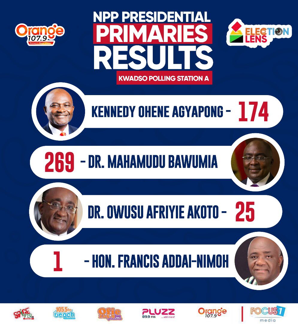 Election Lens 

#NPPDecides