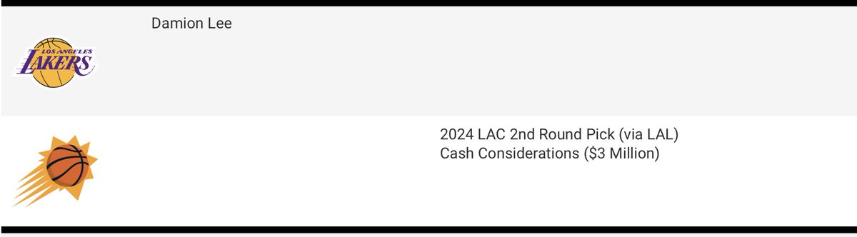 Isaac Popper 🟦 (@ipopstats) on Twitter photo Here are the big moves my <a href="/FreemanSchool/">Tulane Freeman School of Business</a> team and I made representing the Lakers in the <a href="/ASUSLB/">ASU SLB</a> competition at <a href="/ASUCollegeOfLaw/">Sandra Day O’Connor College of Law at ASU</a> yesterday.
Thank you very much to the trade checkers: <a href="/KeithSmithNBA/">Keith Smith</a>, <a href="/EricPincus/">Eric Pincus</a>, & <a href="/jgsiegel/">Jeff Siegel</a>. We can’t wait to present our moves today. Here are the big moves my <a href="/FreemanSchool/">Tulane Freeman School of Business</a> team and I made representing the Lakers in the <a href="/ASUSLB/">ASU SLB</a> competition at <a href="/ASUCollegeOfLaw/">Sandra Day O’Connor College of Law at ASU</a> yesterday.
Thank you very much to the trade checkers: <a href="/KeithSmithNBA/">Keith Smith</a>, <a href="/EricPincus/">Eric Pincus</a>, & <a href="/jgsiegel/">Jeff Siegel</a>. We can’t wait to present our moves today.