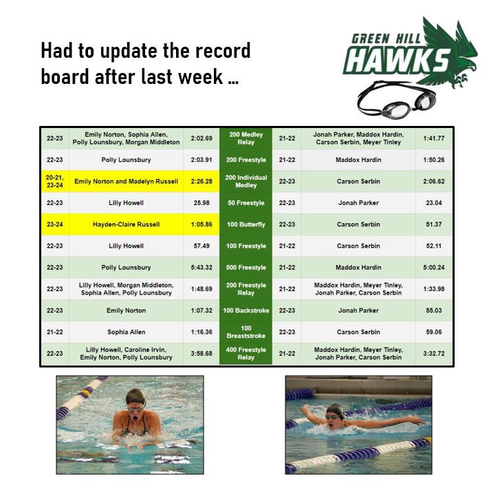 Green Hill Hawks Swimming tweet media