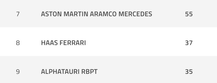 but mick was the problem for haas right?
2023 vs 2022