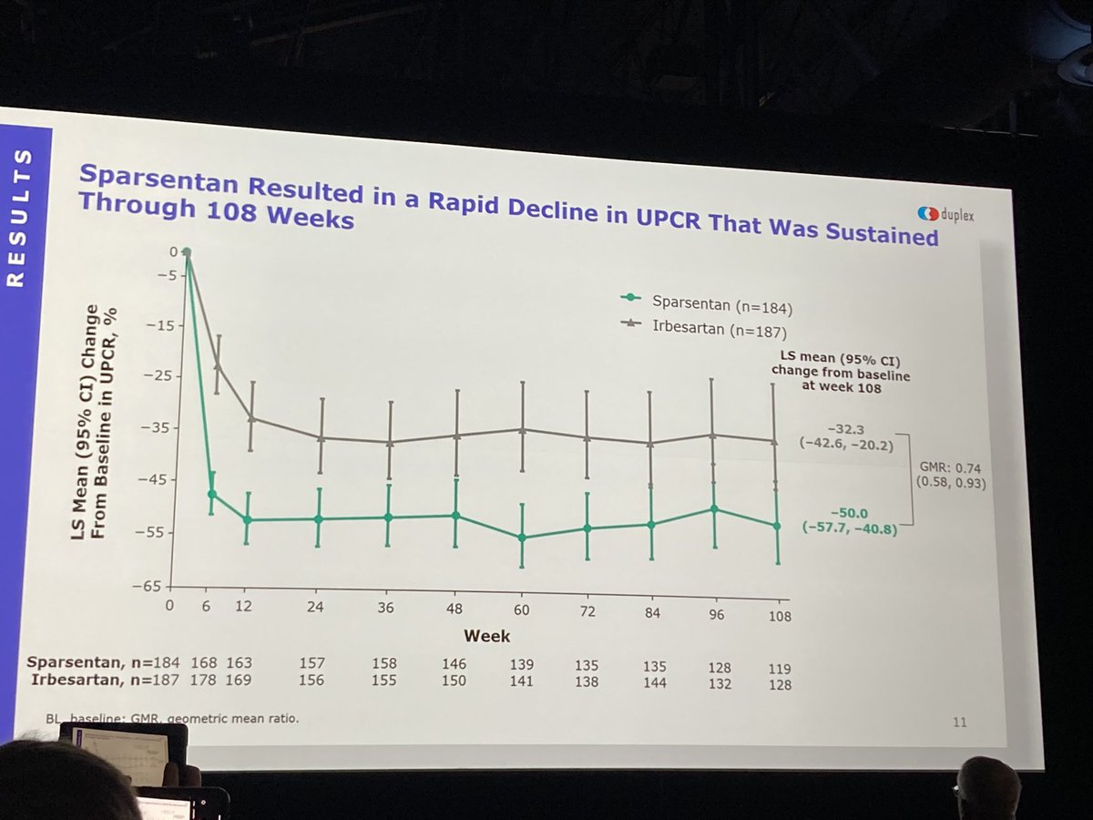 Sparsentan un FSGS #KidneyWk