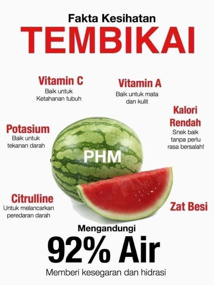 health_malaysia's tweet image. 92% kandungan buah tembikai merupakan air, oleh itu ia merupakan antara buah buahan yang mampu membekalkan tenaga dan hidrasi pada tubuh. Ia juga kaya dengan vitamin, mineral dan serat.