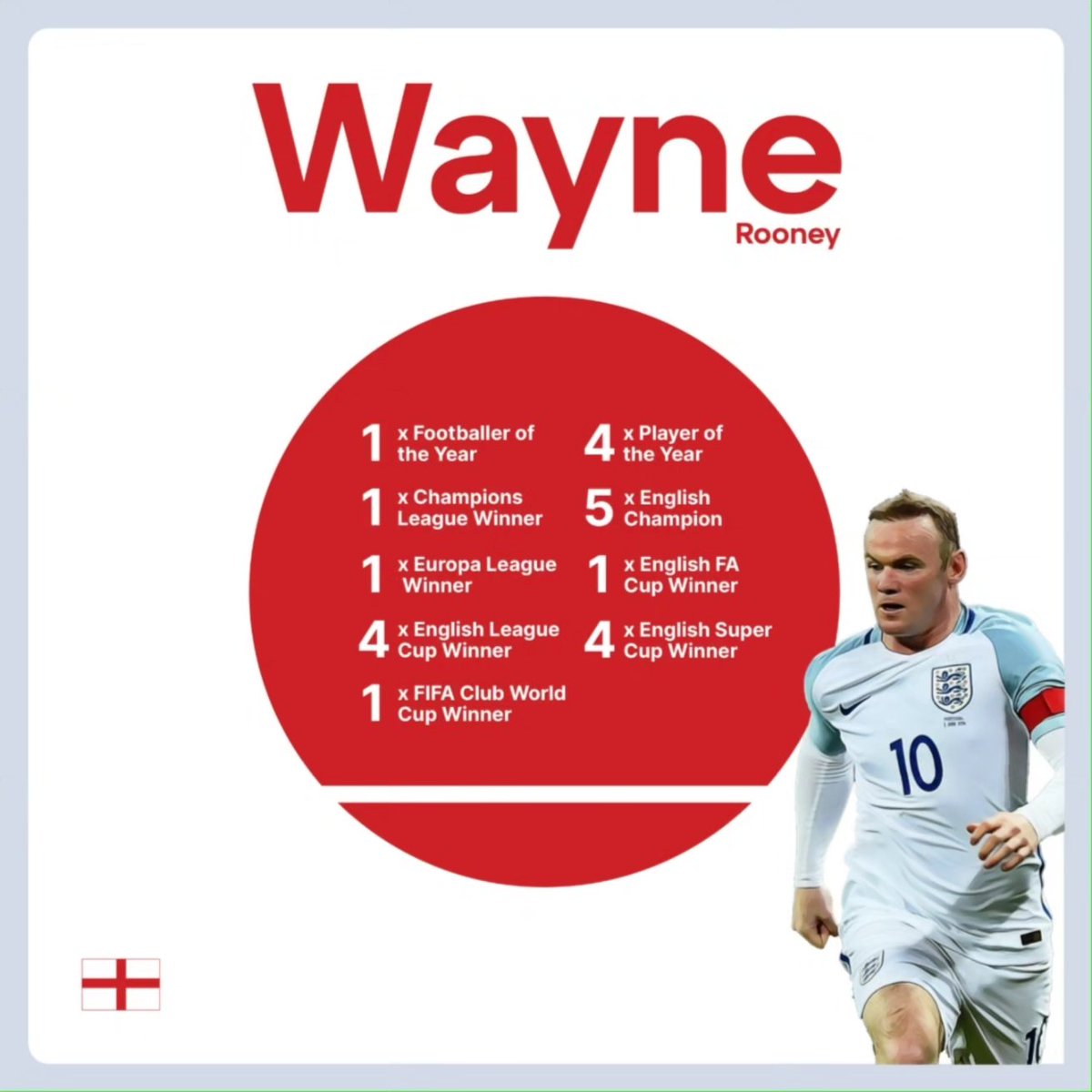 Pitch_perfectzz's tweet photo. 16 trophies, 253 goals for Man Utd, 53 goals for England. The only English player to win it all. Fan of this legend? Check out our Redbubble page for cool designs. Link in bio🔥

#waynerooney #waynerooney10 #SoccerArt #england #mufcfans #redbubbleshop #worldcup #euros #epl https://t.co/900oU6XVOi