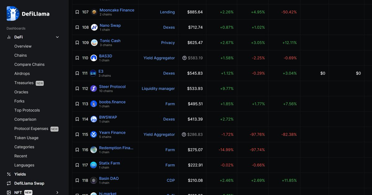 BW_Swap's tweet photo. BWSWAP has launched the DefiLlama ranking, and we will bring you more surprises

#BwSwap #base #DefiLlama https://t.co/5L02thIBnt