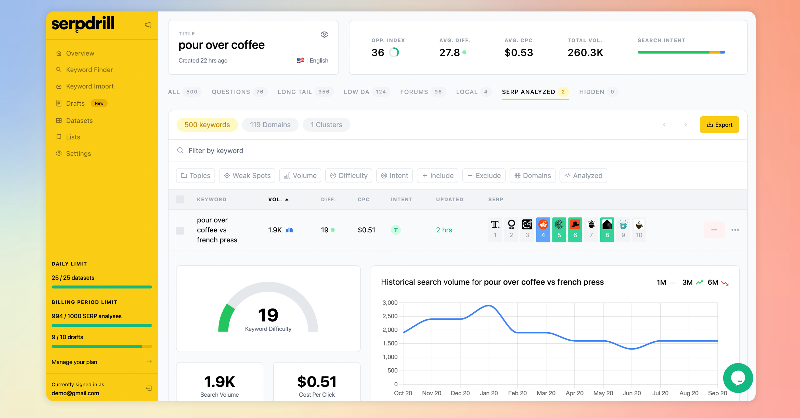 kylesamera's tweet photo. Why I built https://t.co/zEBeoFWSIG...

✅ Because other tools are $100/mo.
✅ To make SEO easy to DIY.
✅ To use AI to make content fast.